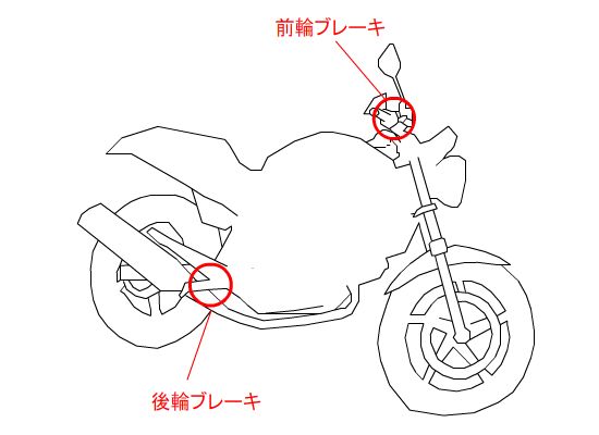 バイクのブレーキ箇所