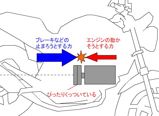 半クラッチ_原理3