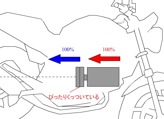 半クラッチ_原理2