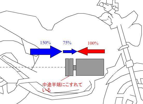 半クラッチ_原理5
