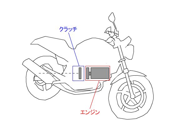 半クラッチ_原理