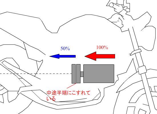 半クラッチ_原理4