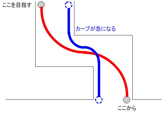 NN_sʒu