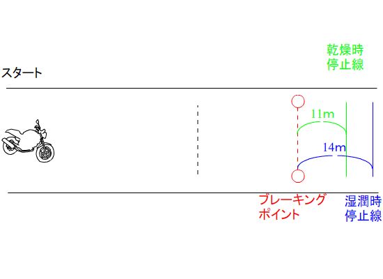 急制動2