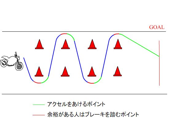 X[Q