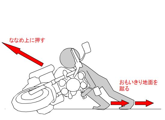 車体起こし_ポイント2